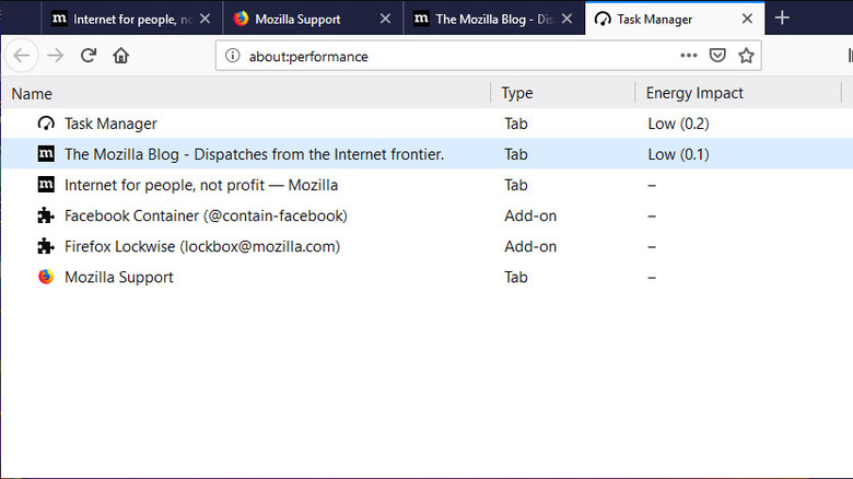 Firefox browser's task manager.