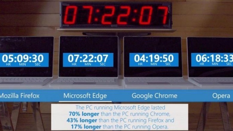 laptops with different browsers