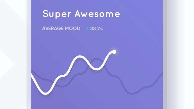 Reflectly's mood tracker