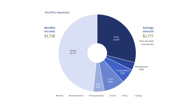 Monthly expenses in a budget wheel
