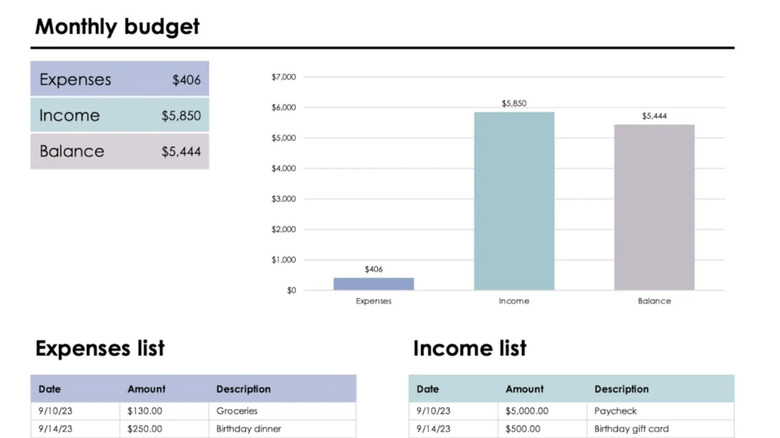 Monthly budget spreadsheet