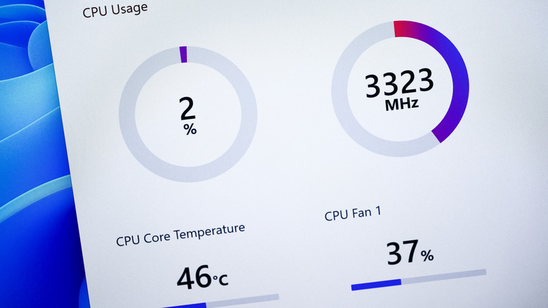 CPU monitoring software detailing usage statistics