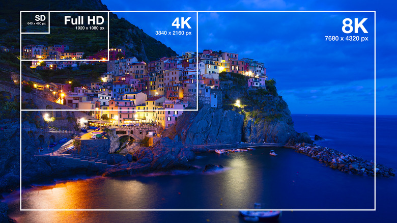 TV resolution comparison