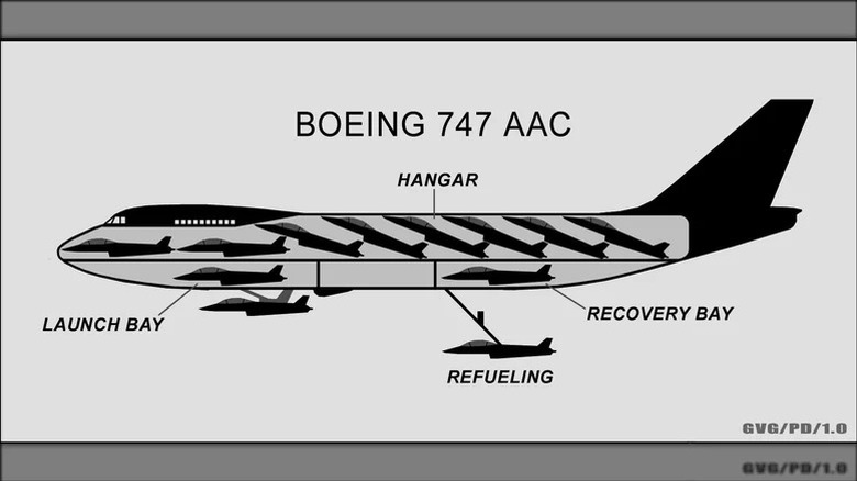 Boeing 747 AAC design showing microfighters positioned inside in a stacked formation