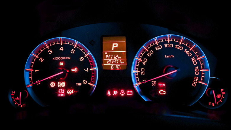 Dashboard showing symbols and indicators