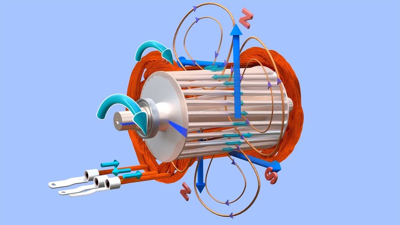 An Illustration Of An Induction Motor, Magnetic Coils