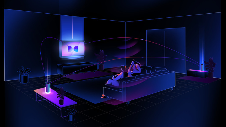 Graphical representation of the new Dolby Atmos