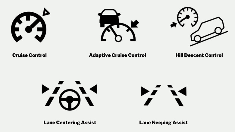 Ford driver assistance symbols