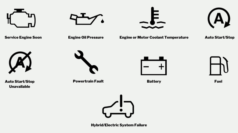 Ford engine and power system dashboard symbols