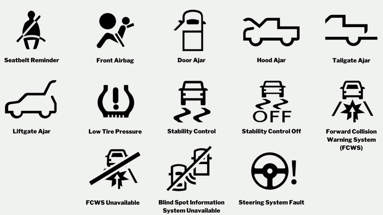 Ford safety and security symbols