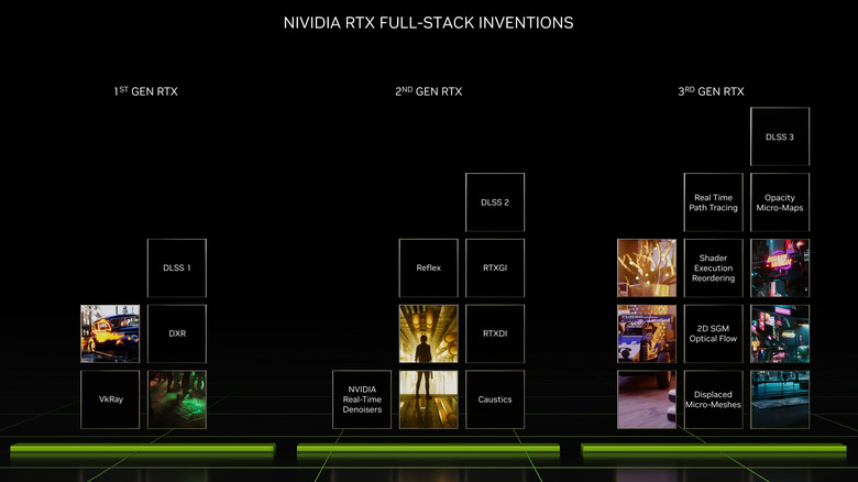 nvidia rtx evolution