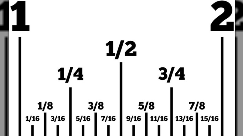 Common fractions of an inch found on a tape measure.