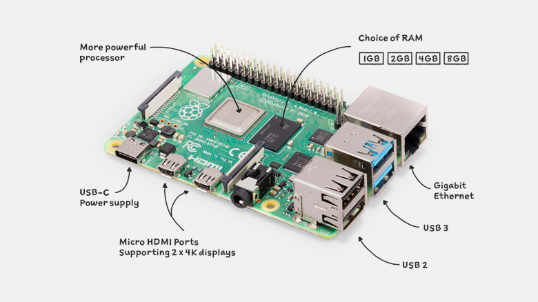 Raspberry Pi