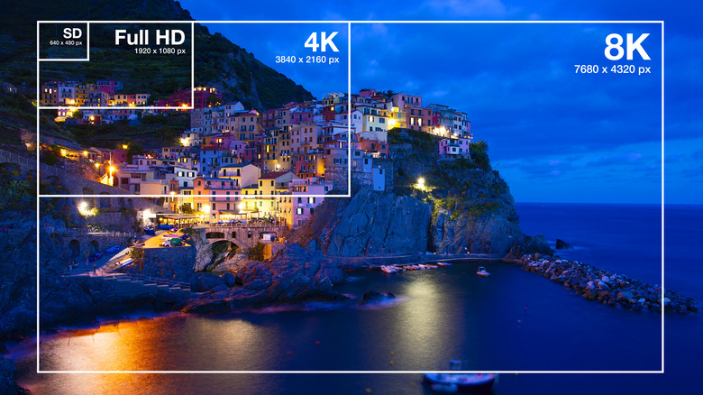 Screen resolutions explained