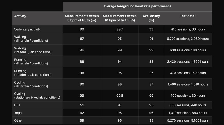 Table of Apple watch measuremnets.