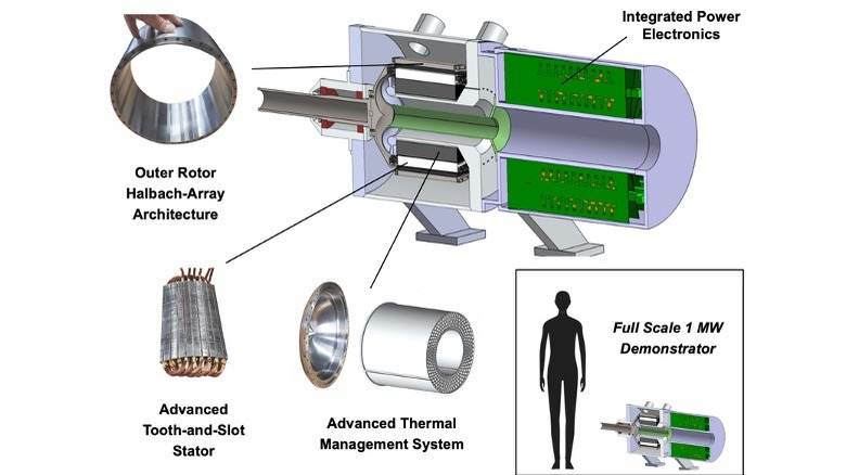Engine cross-section from researchers