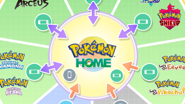 Pokemon Home connectivity infographic