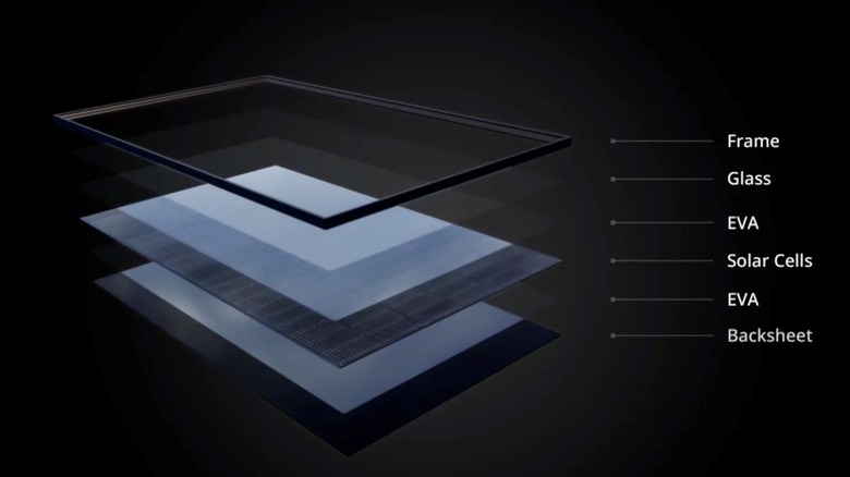 An image showing the layers that make up a solar panel.