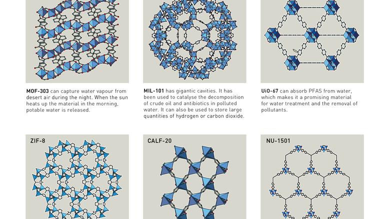 A diagram released by the Nobel Prize committee shows the structures of various MOFs.