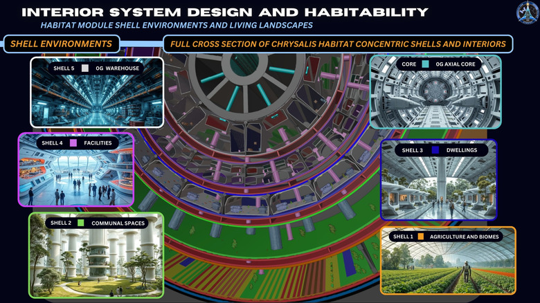 an infographic detailing the vessel's interior