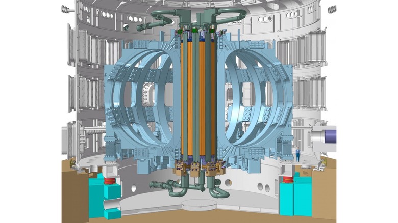 Schematic of ITER central solenoid.