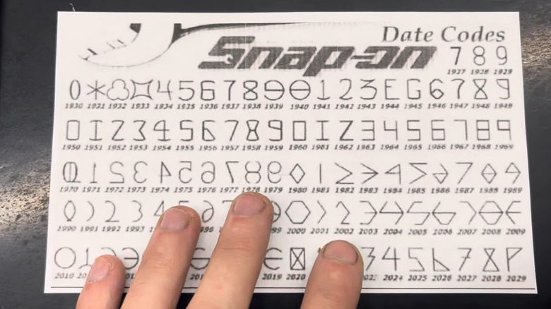 Snap-on date chart