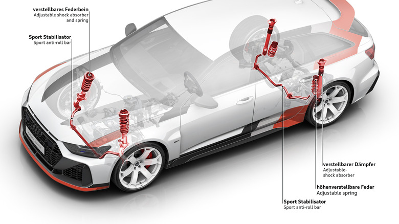 Audi RS6 GT anti roll bar setup with all suspension components highlighted.
