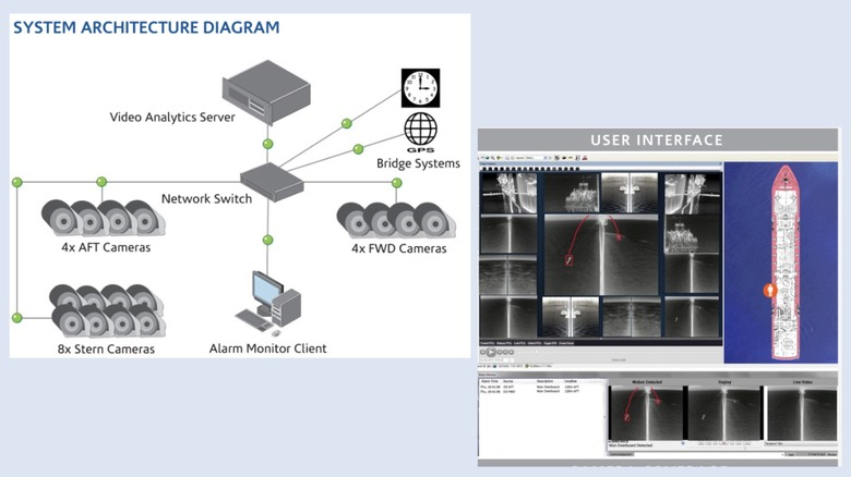 Tech overview of MOB system.
