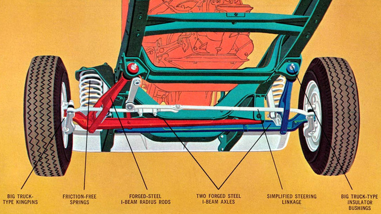 1965 Ford Twin I-Beam swing axle advertisement in brochure