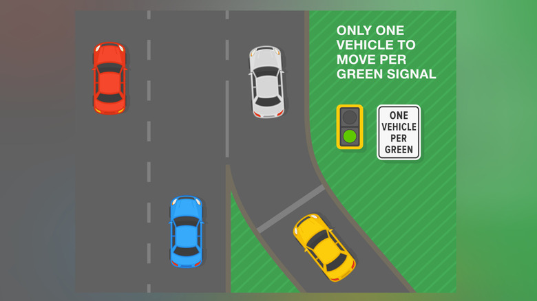Graphic illustration on how to merge lane properly
