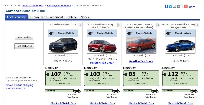 Electric SUVs efficiency comparison chart