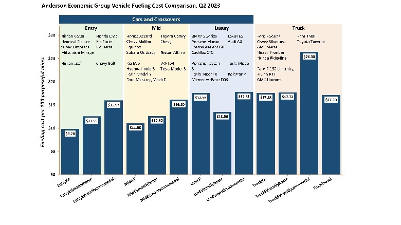 AEG fueling cost chart