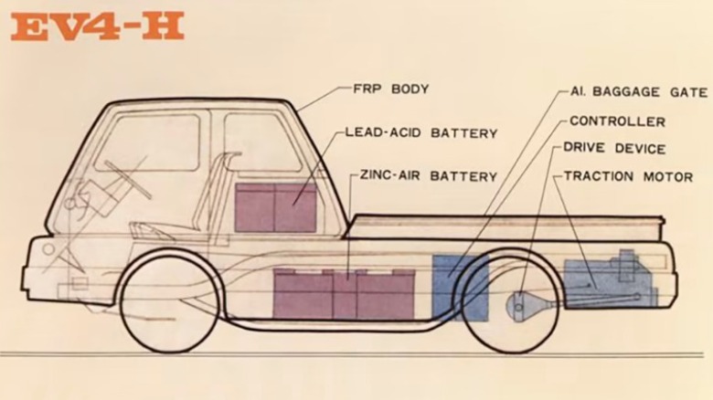 Nissan EV4-H illustration