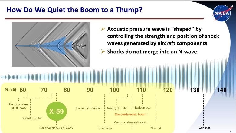NASA supersonic flight sound test