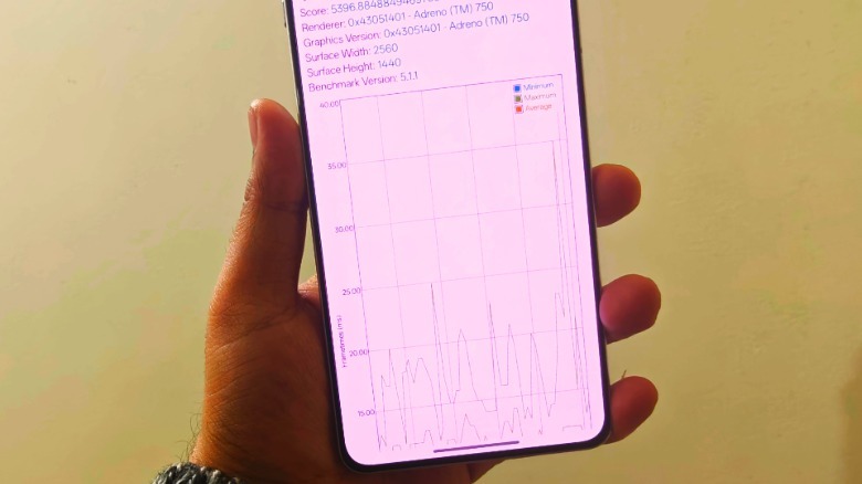 Benchmark result of OnePlus 13.
