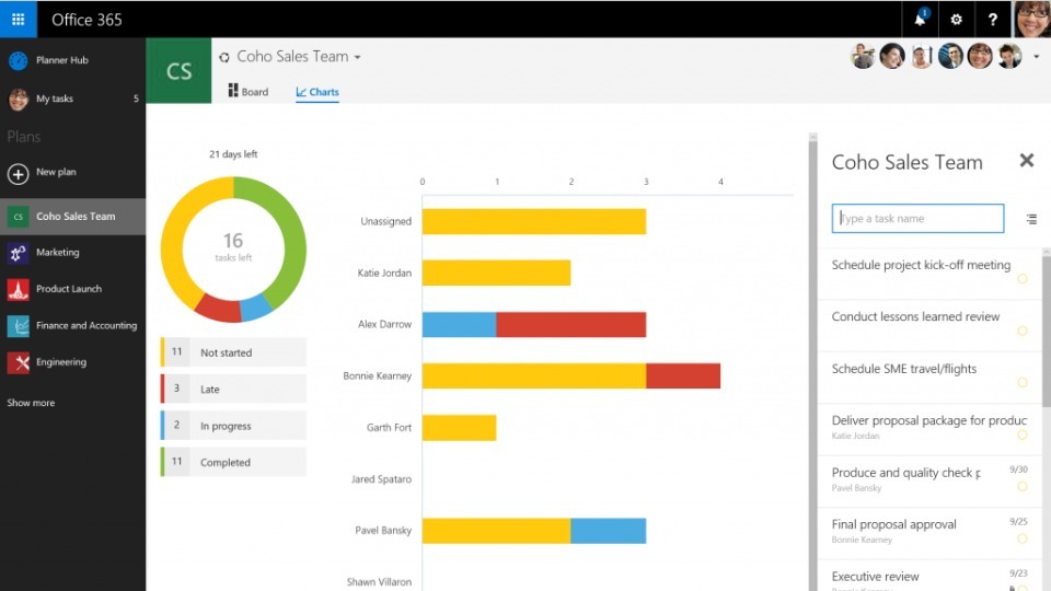 A Charts View of Microsoft 365 Planner is shown.