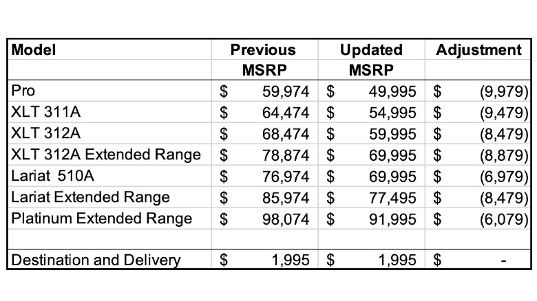 F-150 Lightning new pricing