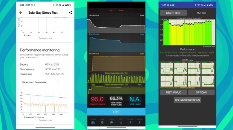 Benchmark results of OnePlus 13