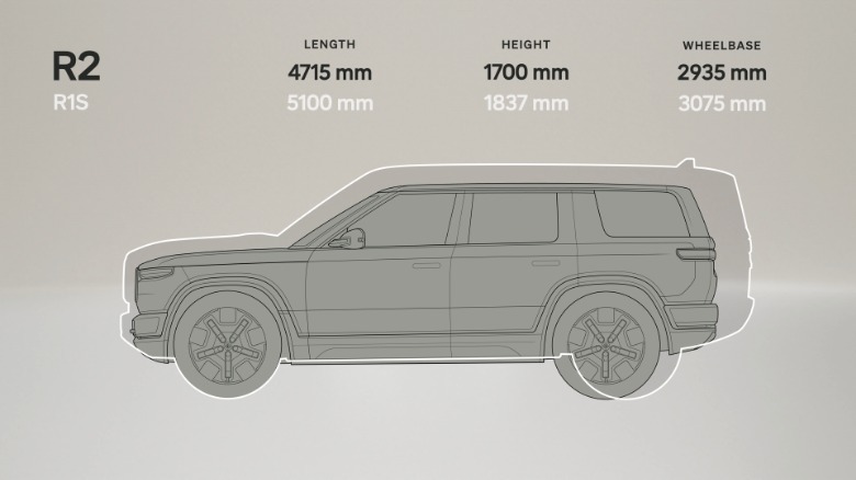 Rivian R2 vs R1S comparison