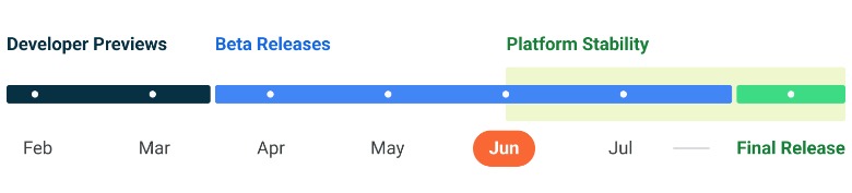 Google Android 13 timeline