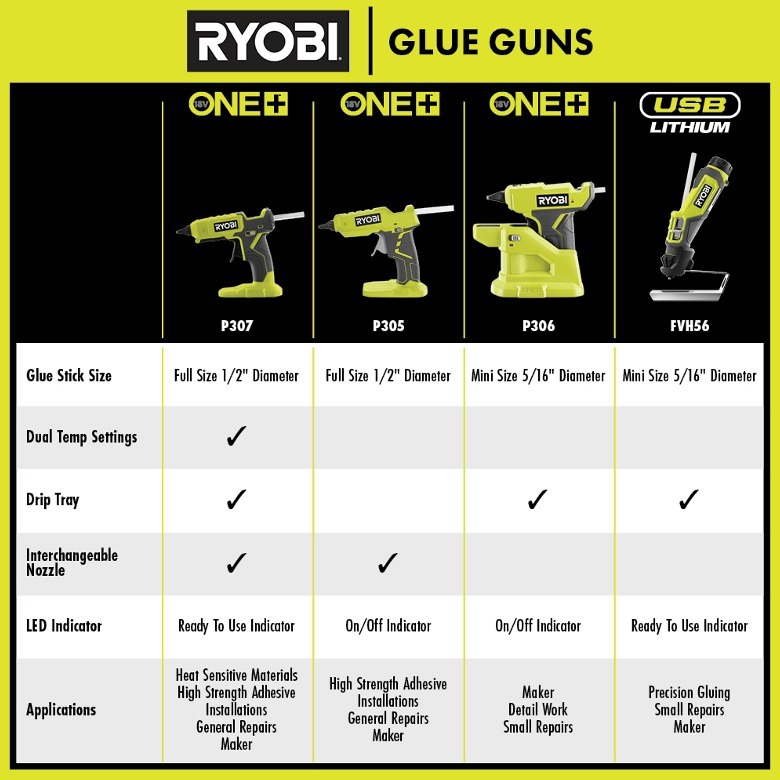 Ryobi glue gun chart