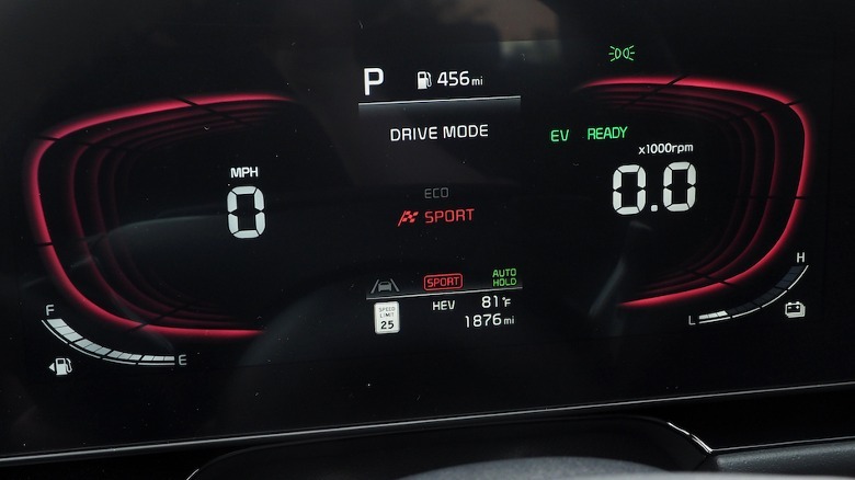 Dashboard display