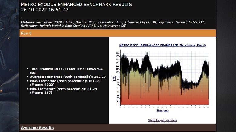 Metro Exodus Enhanced benchmark on Asus ROG Zephyrus Duo 16