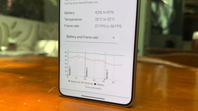 Performance of Oppo Find X8 Ultra