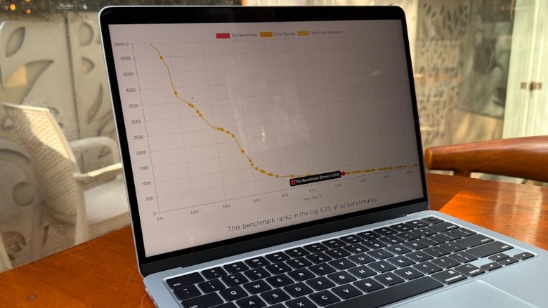 Performance test on MacBook Air.