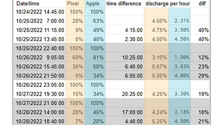 battery life chart