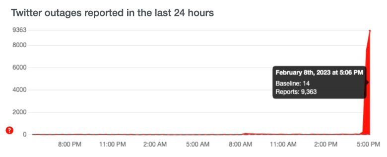 DownDetector screenshot Twitter outage