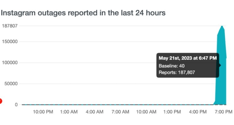 Down Detector Instagram outage screenshot
